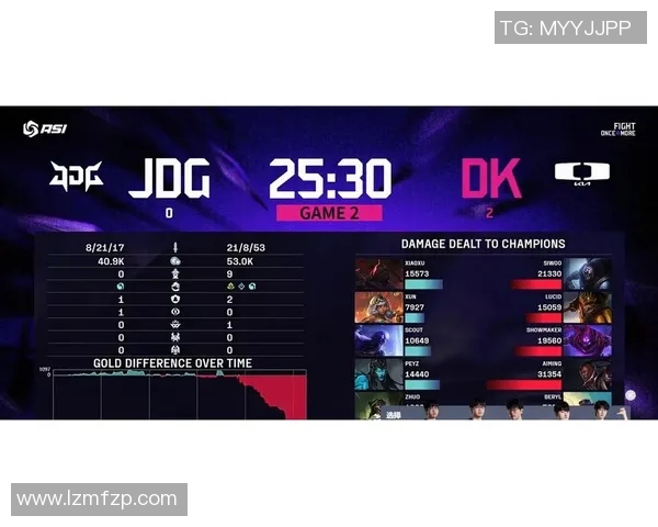 全明星赛积分榜更新JDG战队以68分稳居S15电竞赛首位