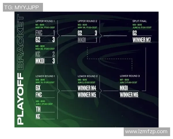 s15电竞总决赛英雄联盟力量排行榜TOP10BLG战队强势领跑引发关注