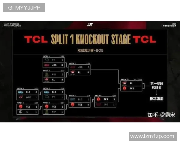esports数据英雄联盟传奇见证JDG战队从低谷到巅峰的奋斗历程